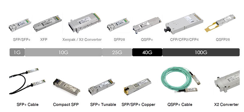 SFP Module